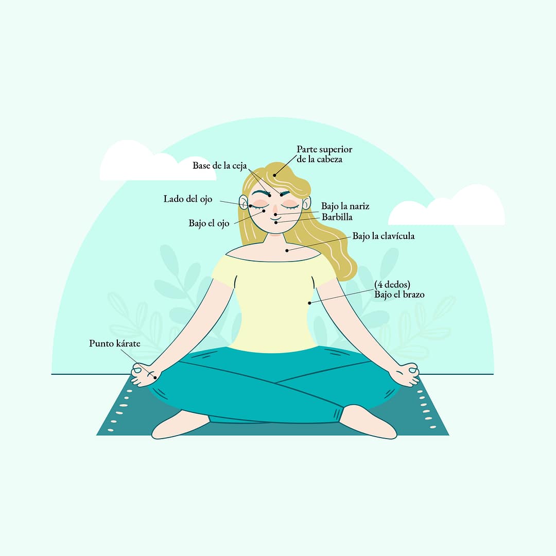 esquema puntos Tapping EFT